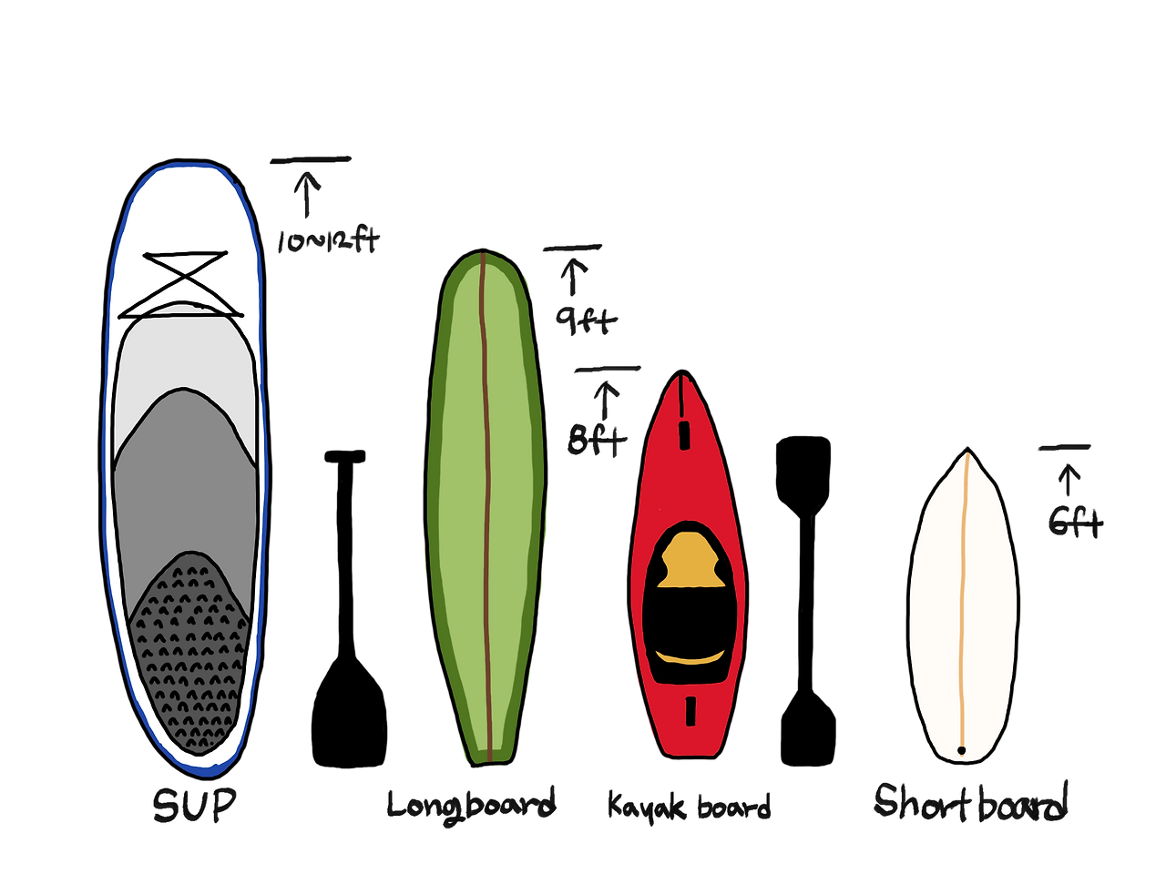 4.보드의 종류.png