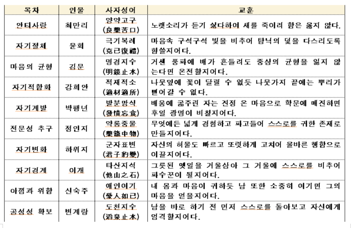 대왕세종 목차.png