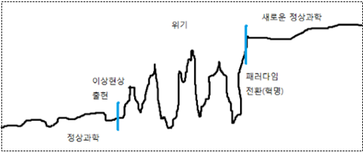 과학혁명의 구조(4).png