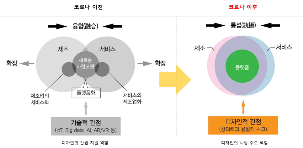 4._산업적_융합과_디자인_역할의_변화.png