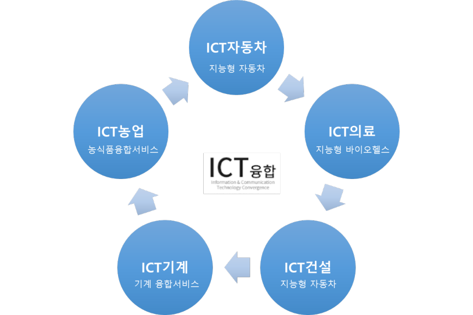 5._ICT_융합_산업_사례.png