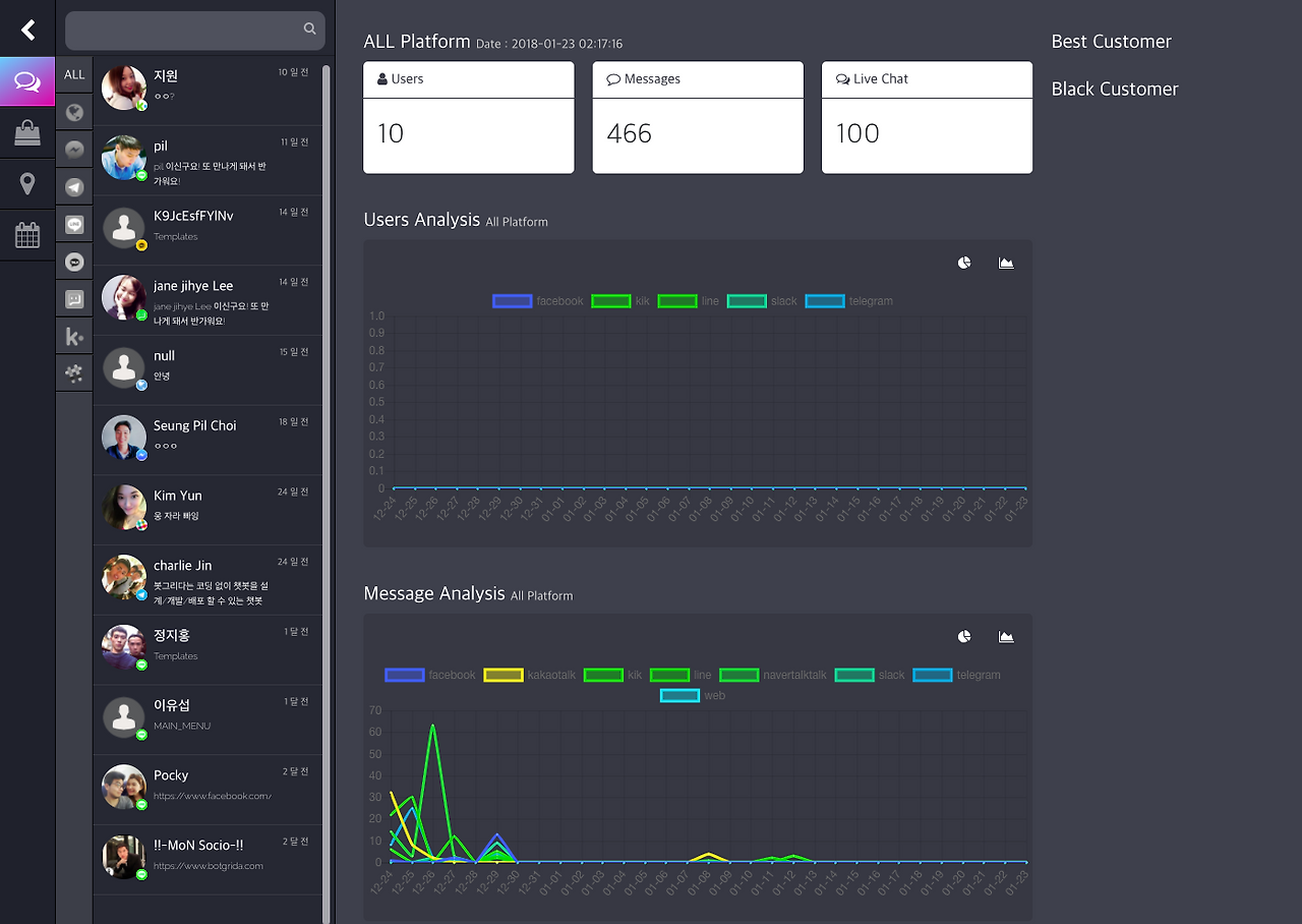 Chatbot Builder Framework Botgrida com   You can easily make a Chatbot (8).png