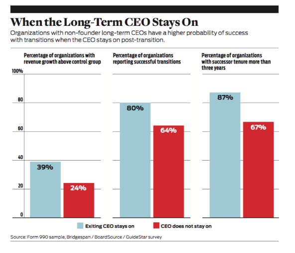 When_the_long-term_CEO_stays_on.png