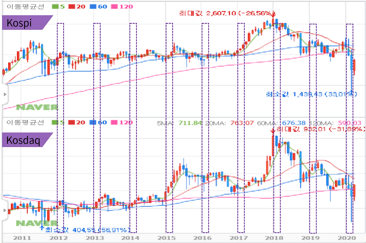 연초 증시부양효과.png