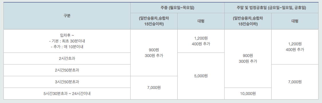 Gimhae International Airport Parking3.png