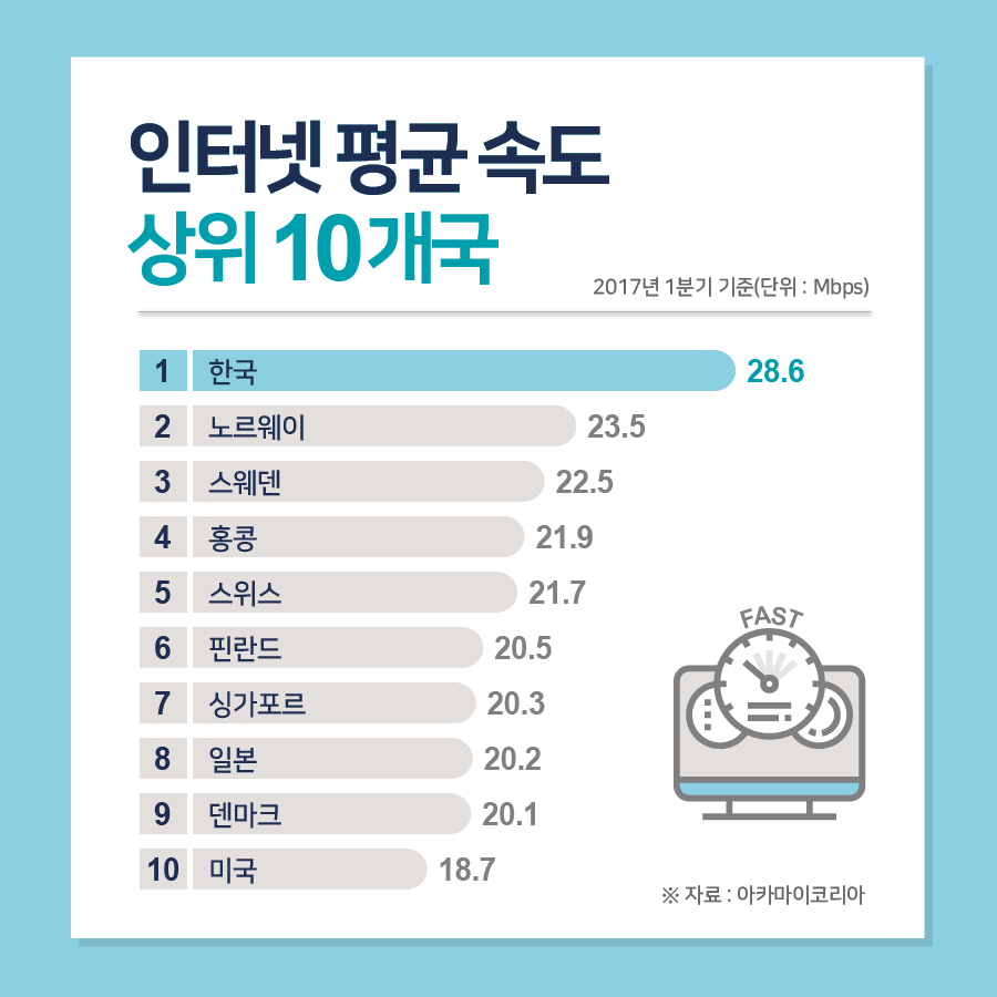 리터러시_인터넷속도-01.png