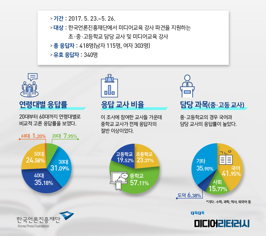 블로그용 인포그래피_1.png