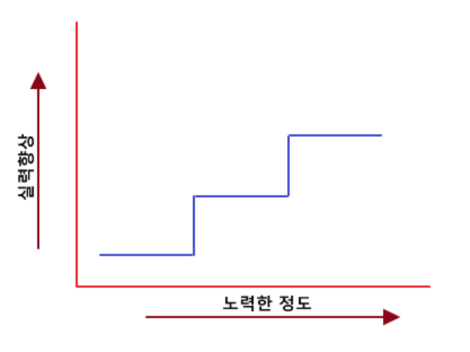 계단식 성장.png