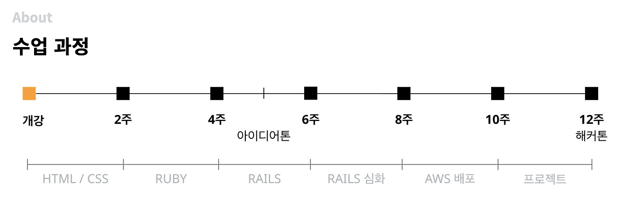 멋직 커리.png