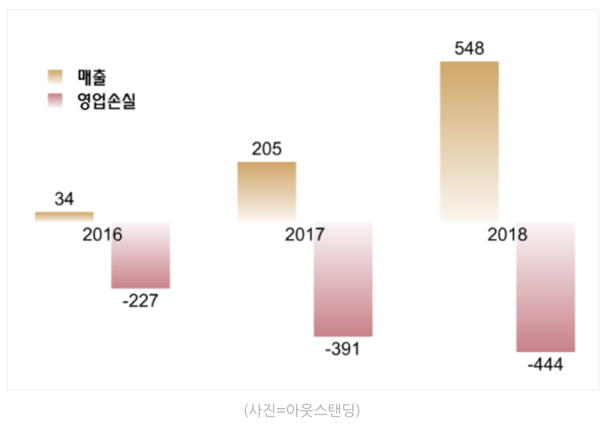 토스 매출.png