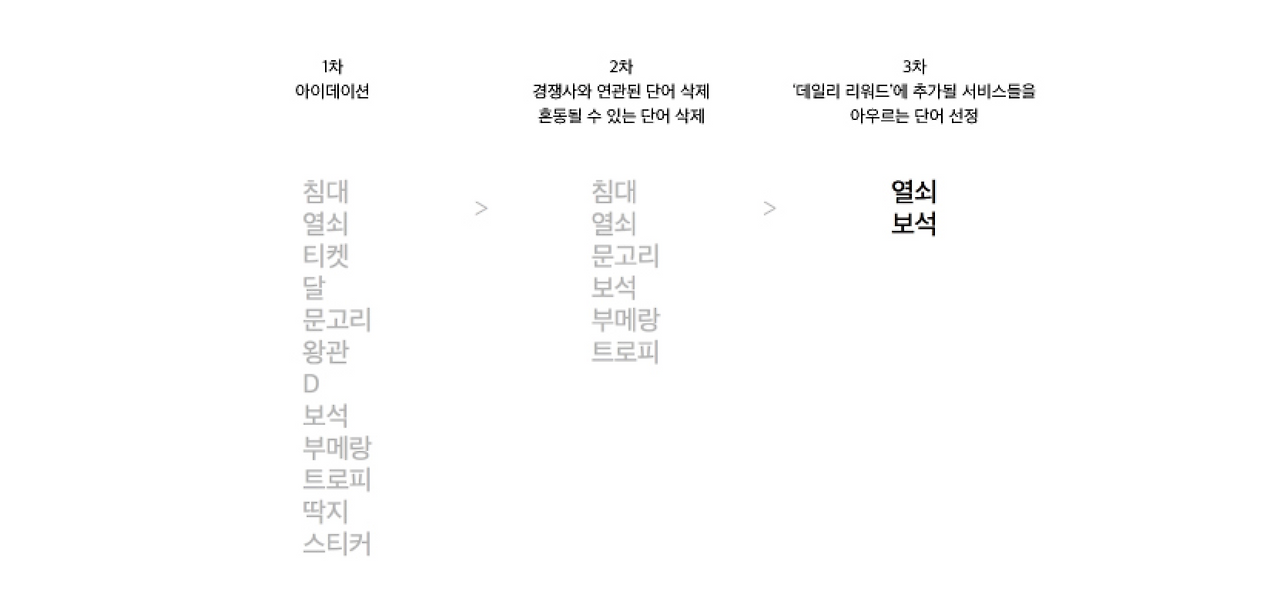 스크린샷 2018-04-13 오후 4.34.04.png