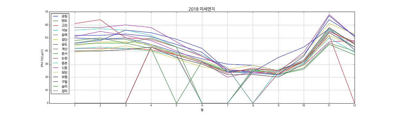 2018 미세먼지.png