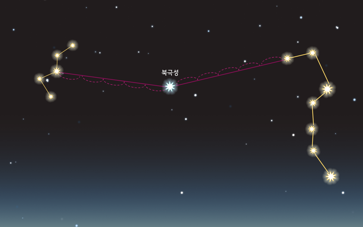 북극성찾기.png