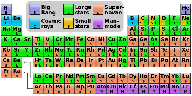 Nucleosynthesis_periodic_table.svg.png