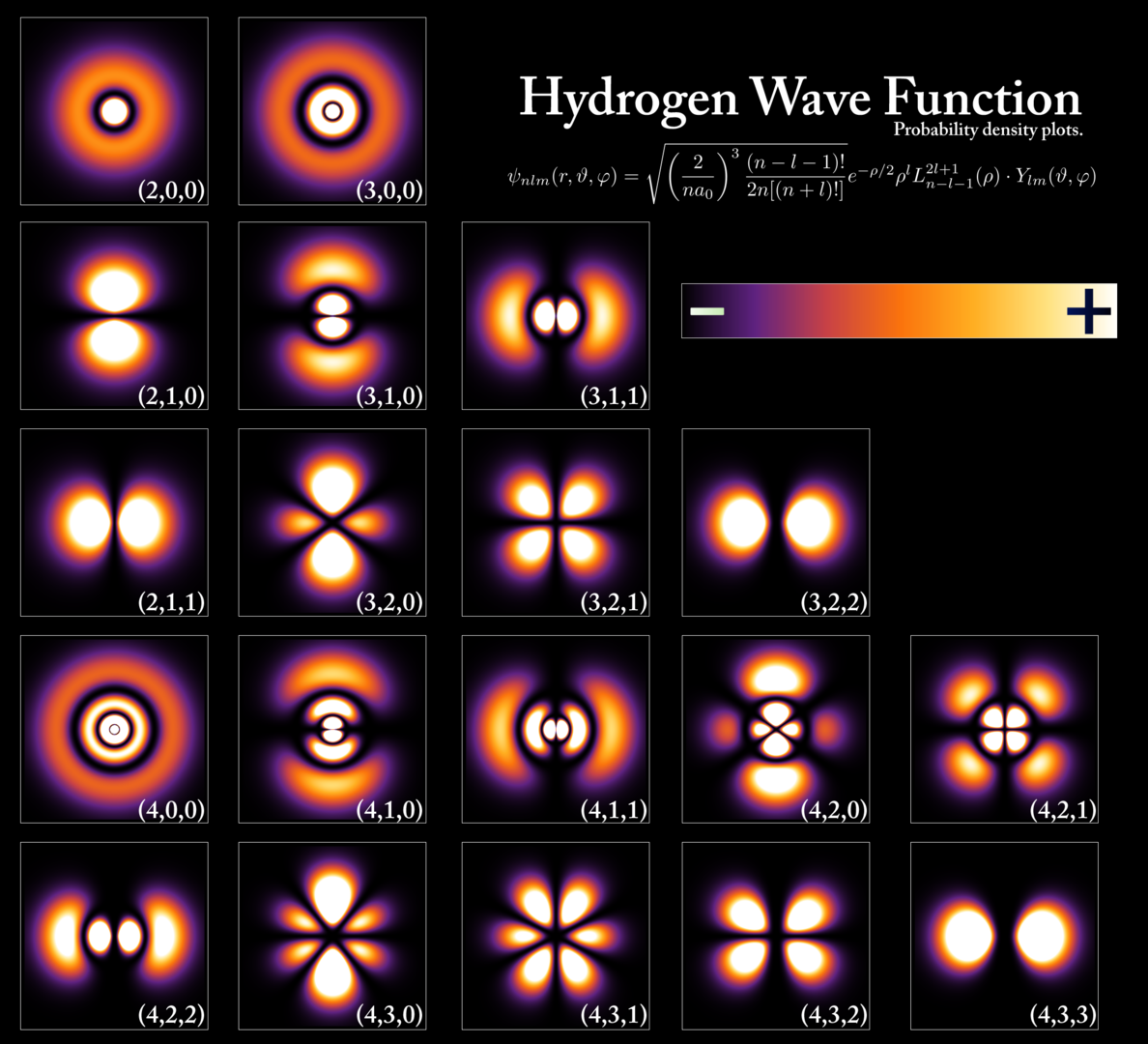 1188px-Hydrogen_Density_Plots.png