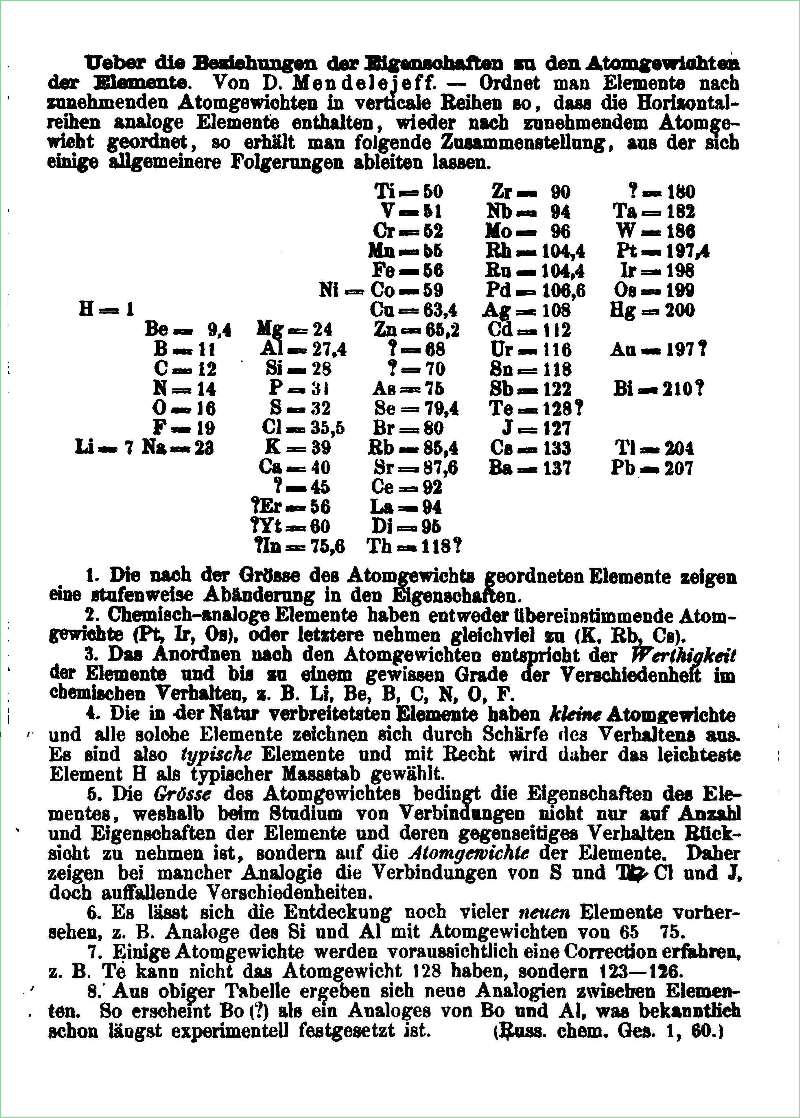 Mendeleev's_periodic_table_(1869).svg.png