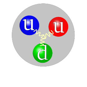 744px-Proton_quark_structure.svg.png