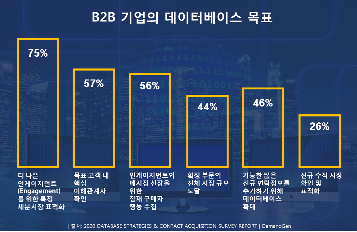 2. 데이터베이스 목표.png