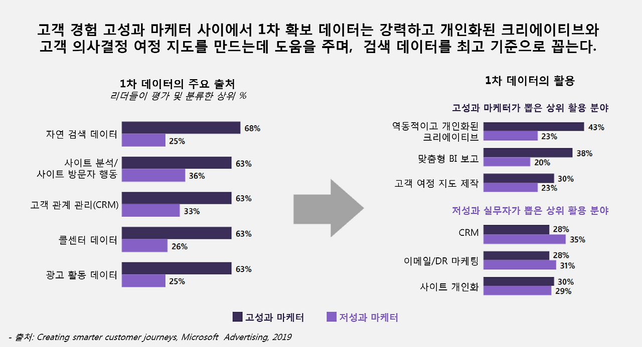 3. 고객데이터주요출처및활용.png