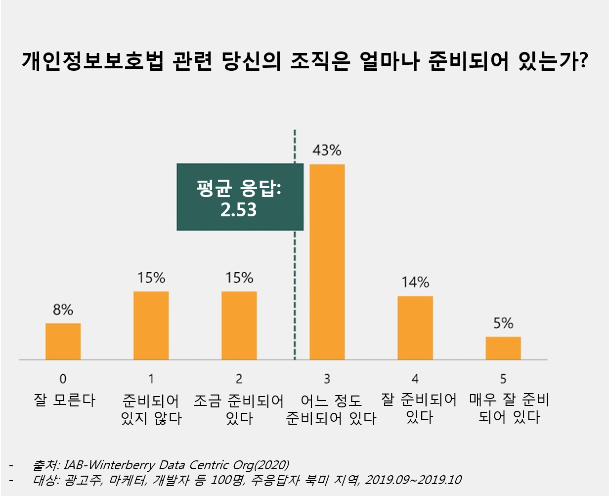 4. 개인정보보호법 관련 조직 준비도.png