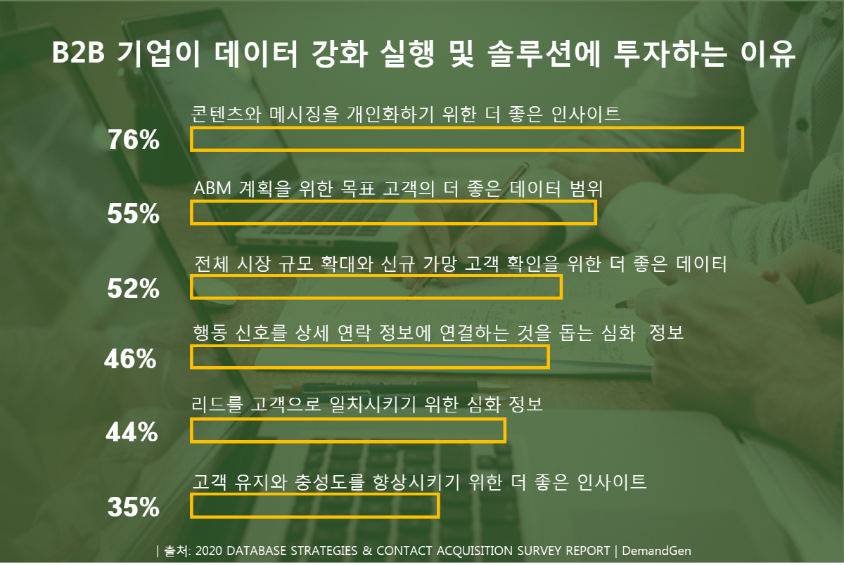 1. 데이터강화 솔루션 투자 이유.png