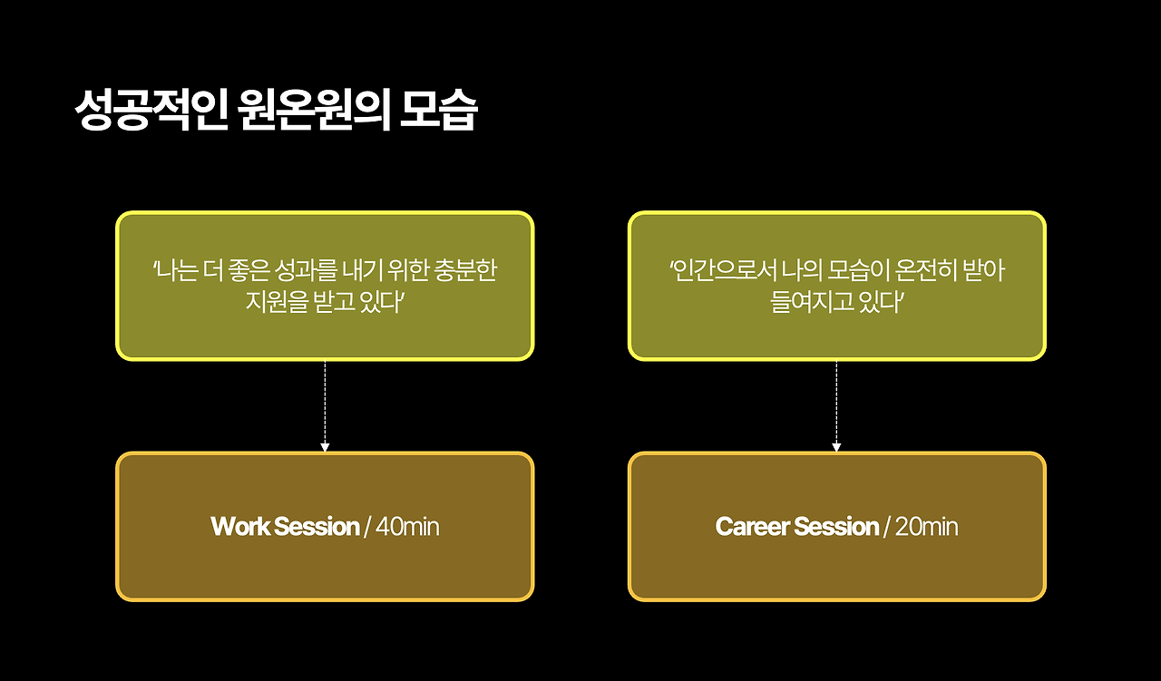 원온원 운영 원칙.png