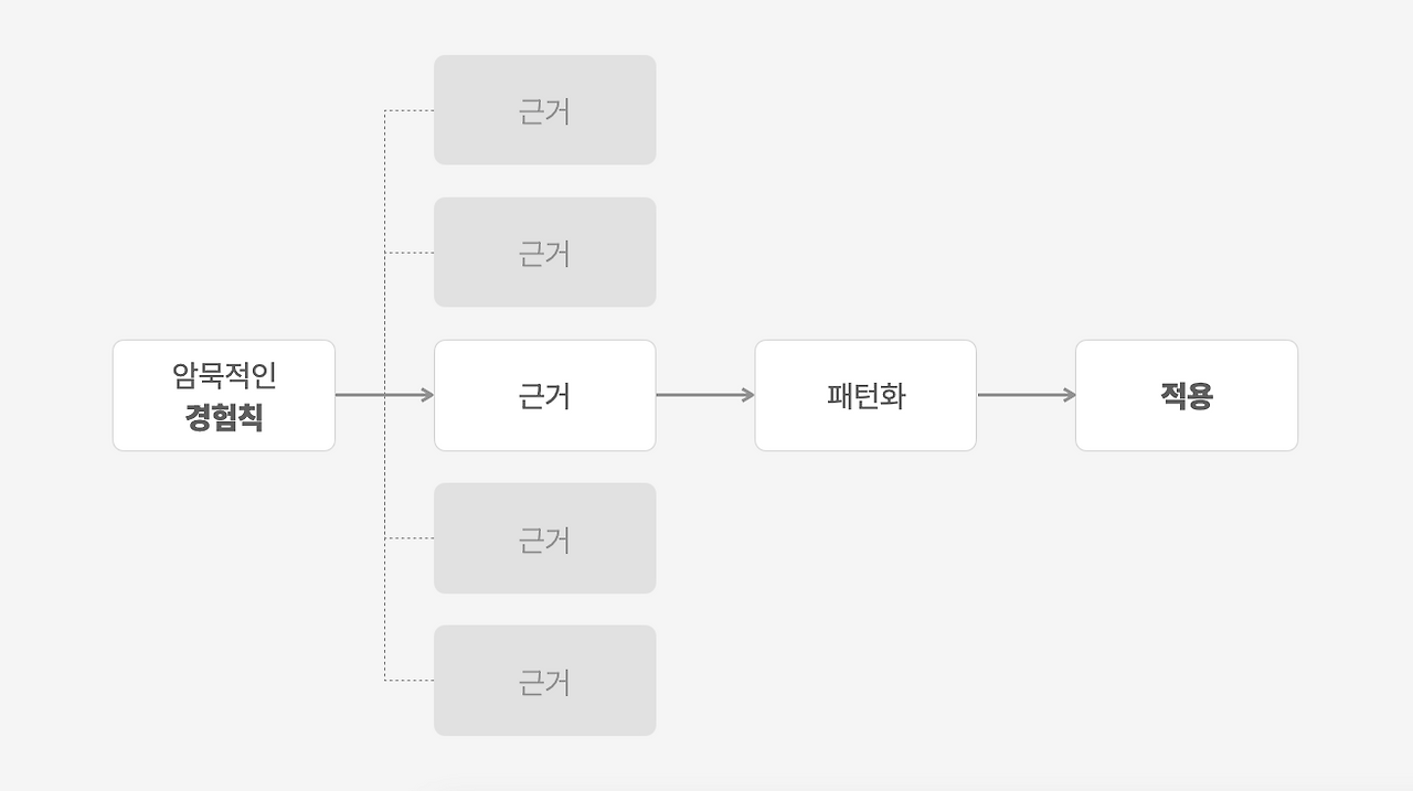 스크린샷 2024-12-20 오전 10.07.42.png