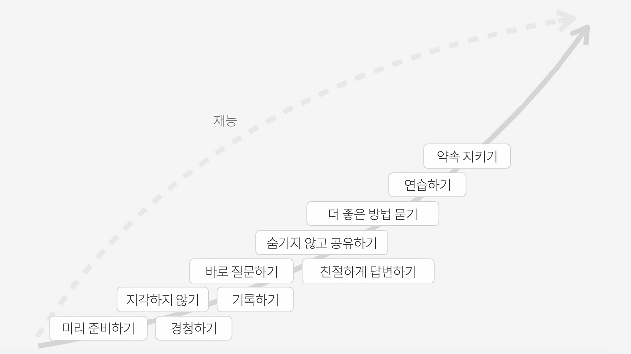 스크린샷 2024-12-09 오후 11.14.51.png