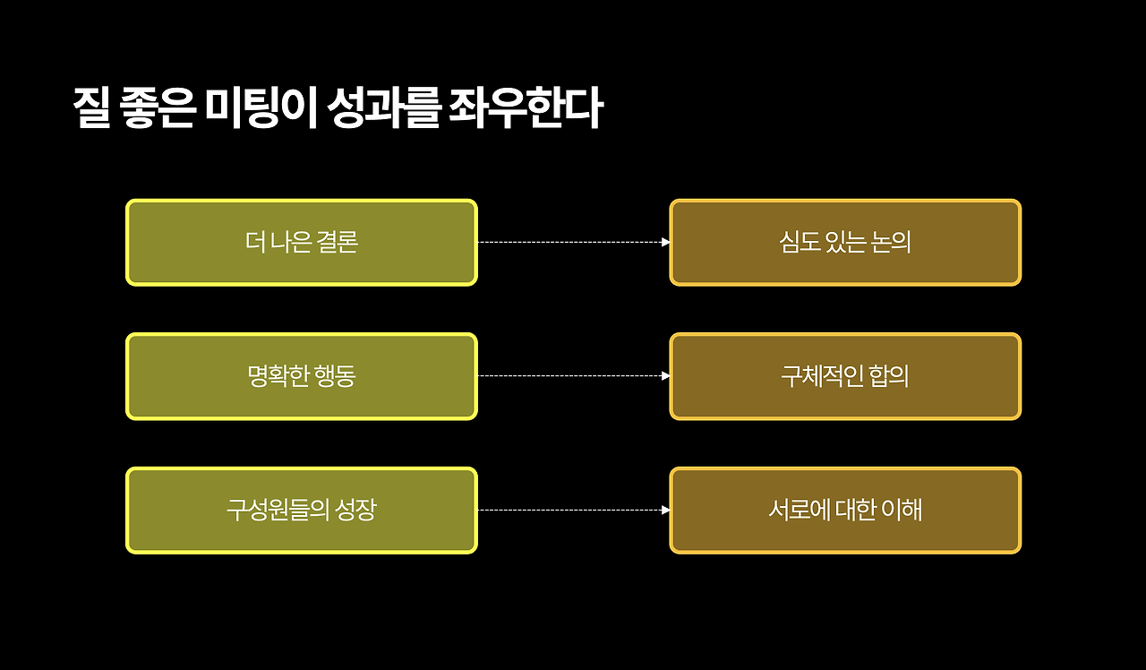 좋은 미팅의 기준.png