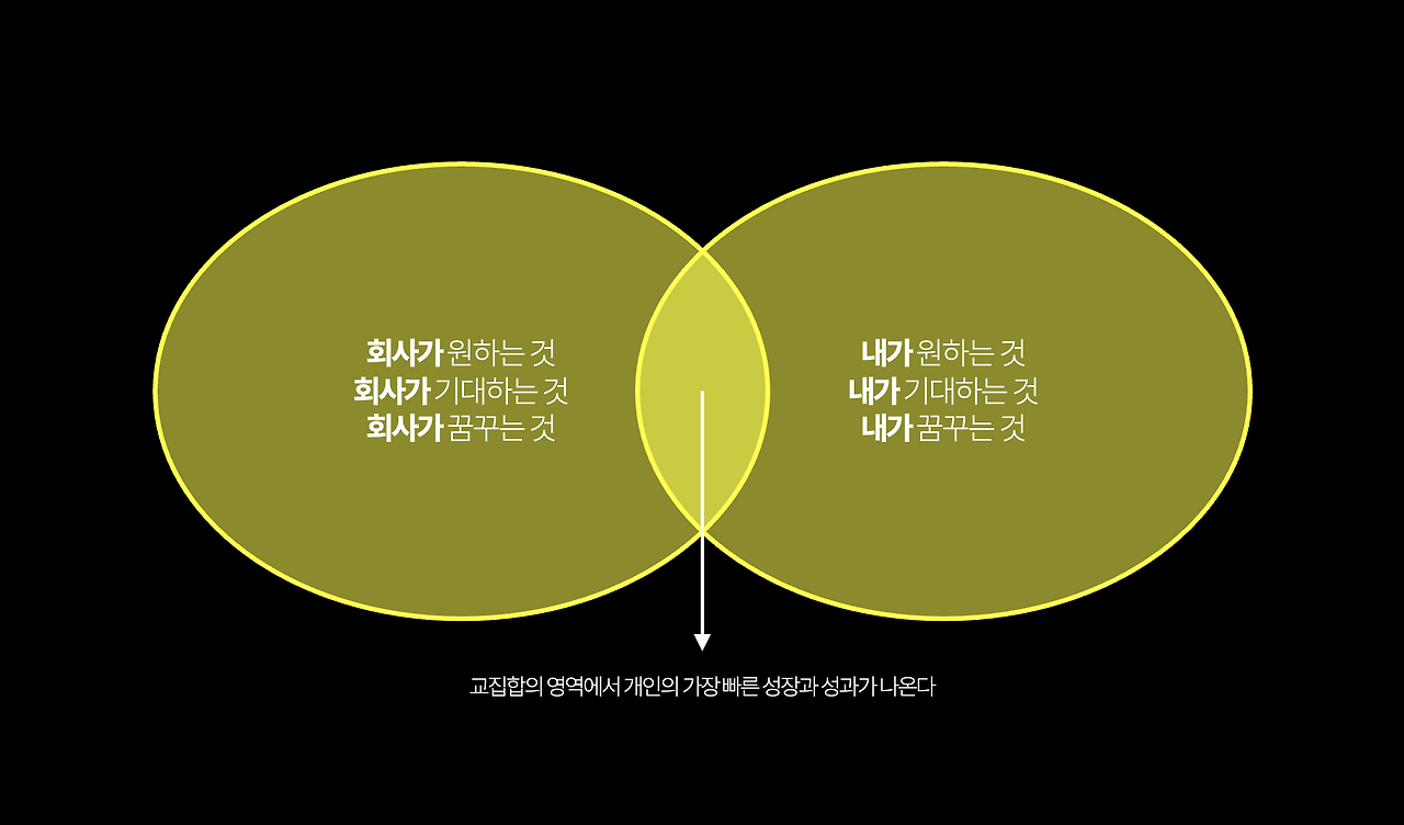 회사가 원하는 것과 내가 원하는 것.png