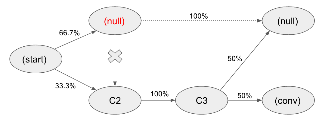 Attribution-model-in-R-part-1.png