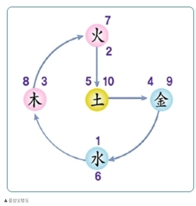 음양오행도.png