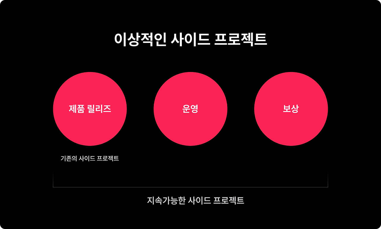 1_사이드 프로젝트 네트워킹 세미나.png