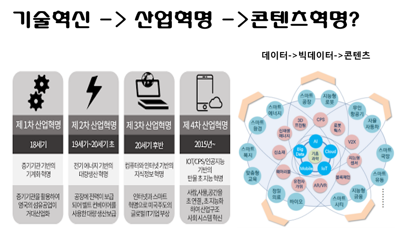 콘텐츠 혁명.png