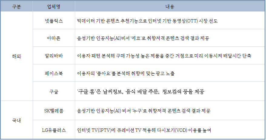 인공지능 활용사례.png