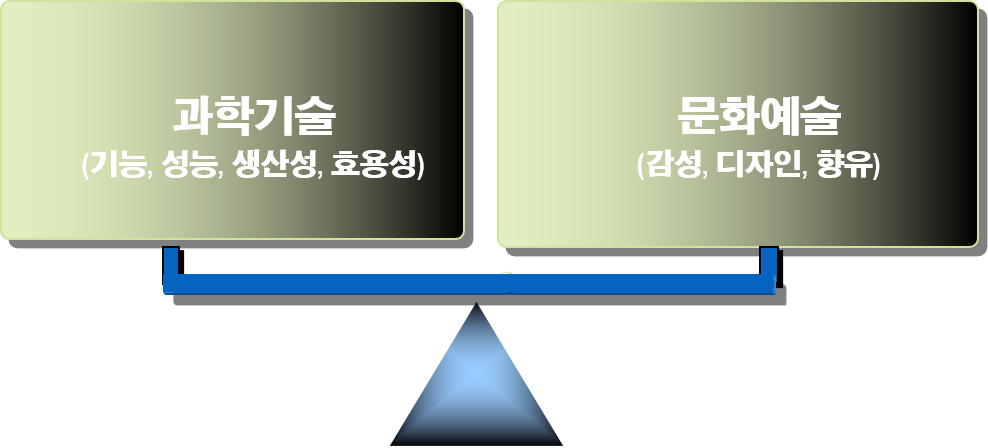 과학기술과 문화예술.png