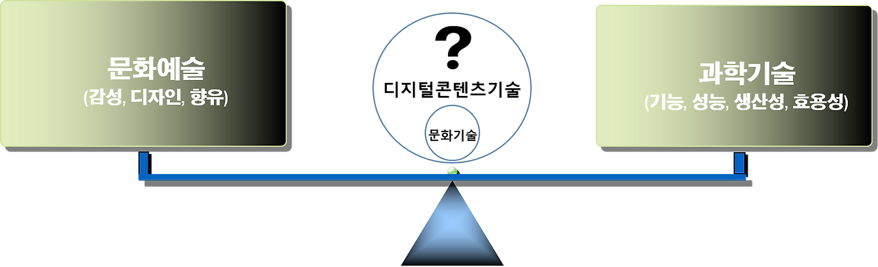 문화기술이란.png