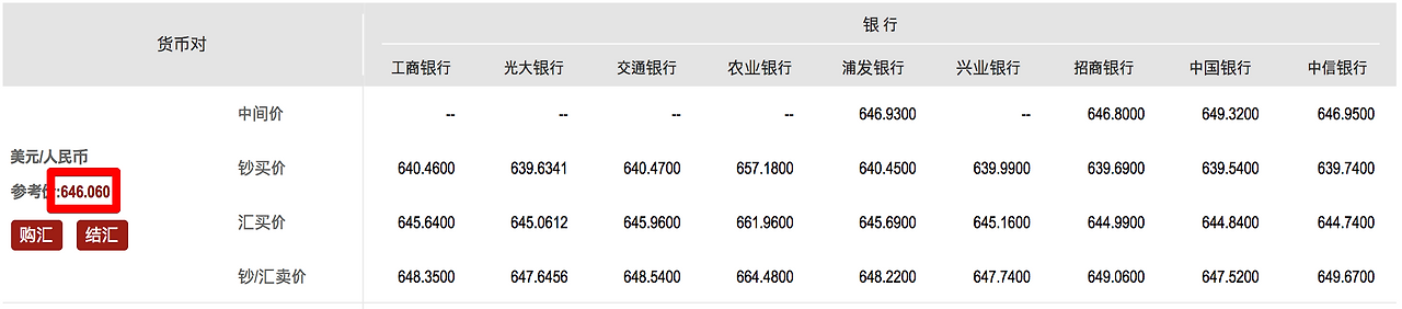 比价中心-外汇频道-和讯网 � 2018-01-14 15-13-57.png