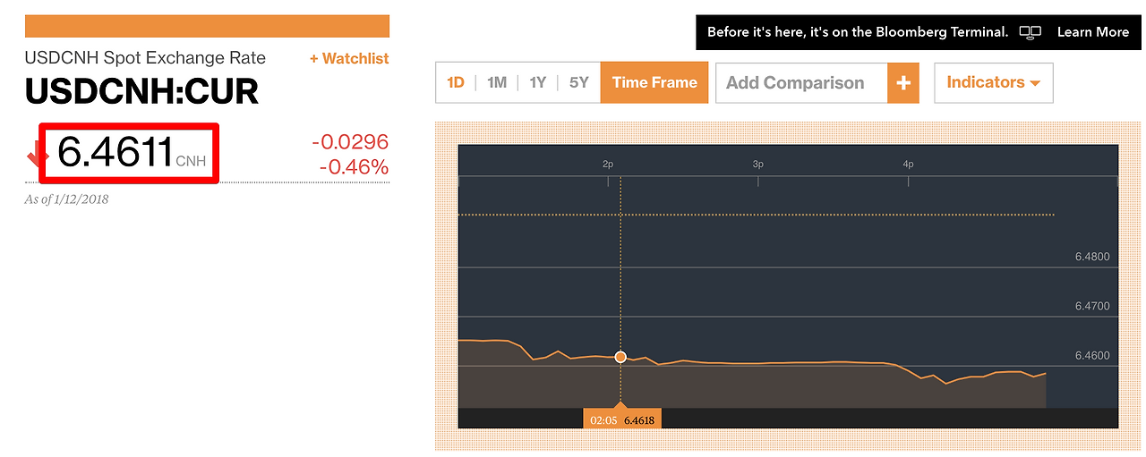 USD to CNH Exchange Rate - Bloomberg Markets � 2018-01-14 15-14-22.png