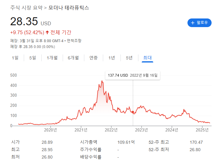 모더나 주가.png