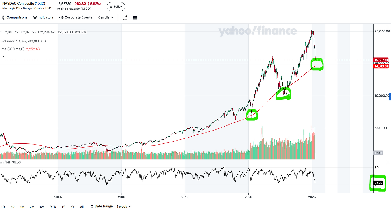 나스닥 주봉 차트.png