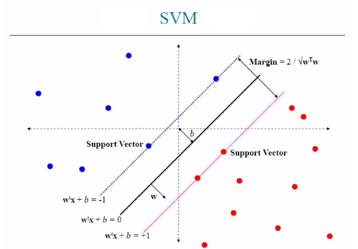 support-vector-machines-method-7.png