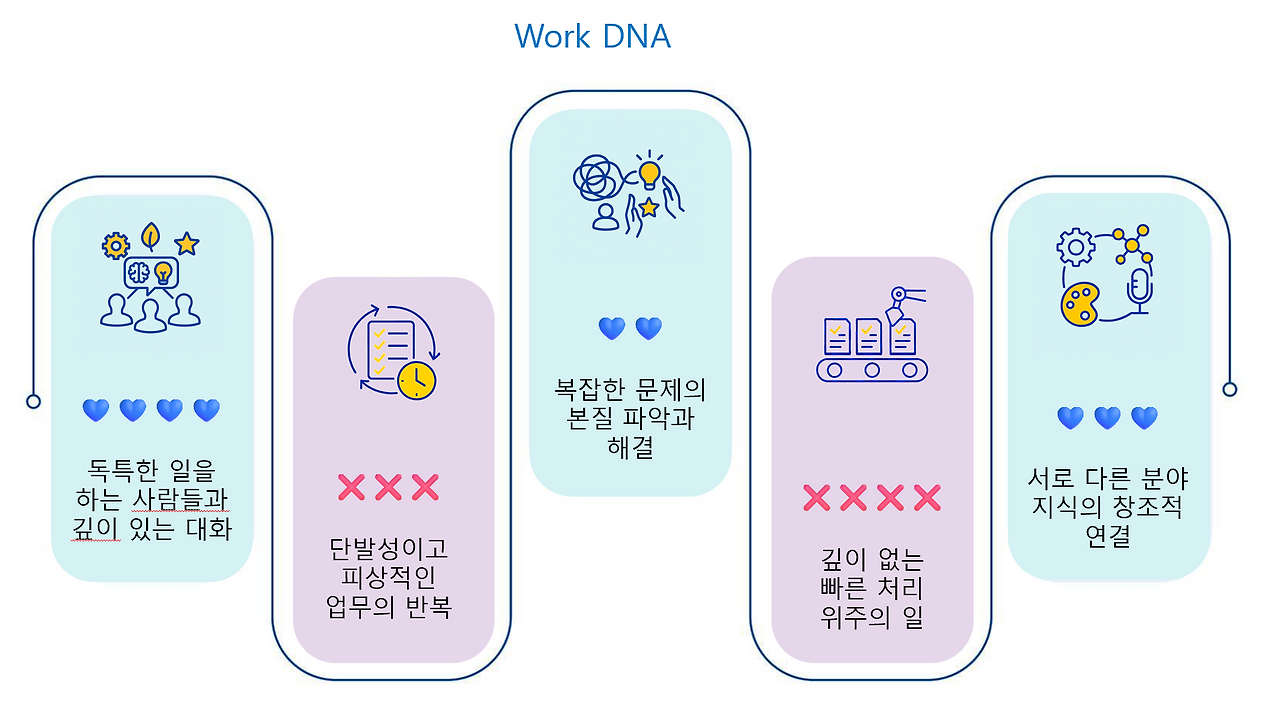 workDNA.png