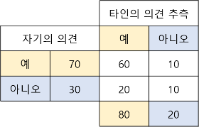 surprisingly popular.png