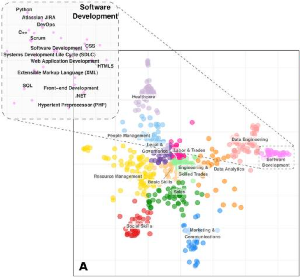 skill similarity.png