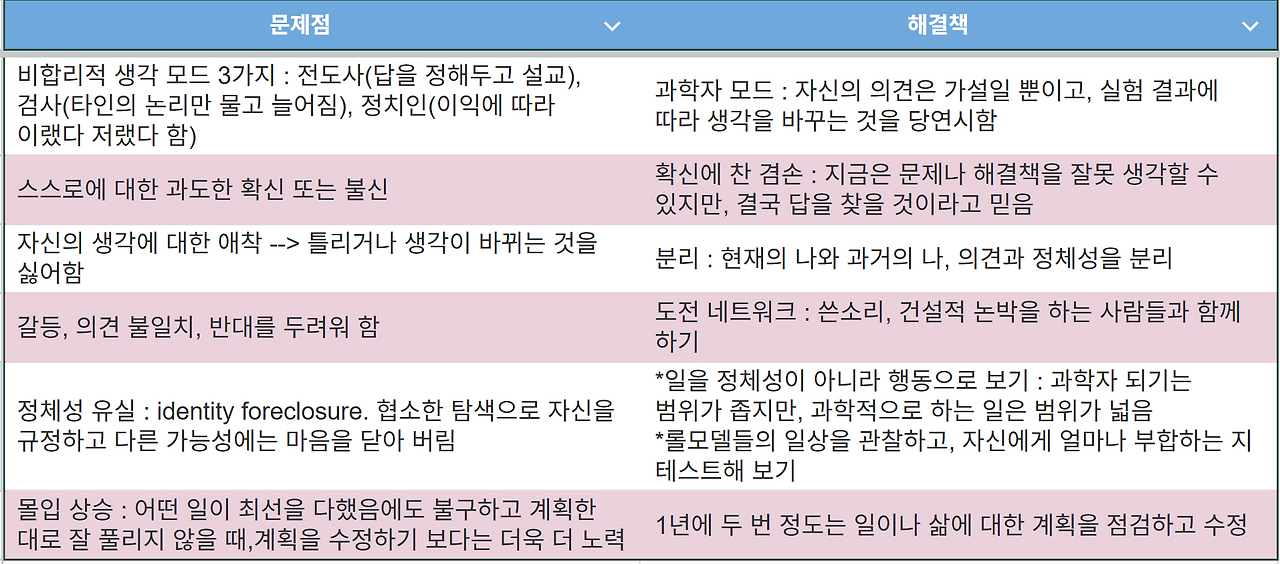 싱크어게인 요약.png