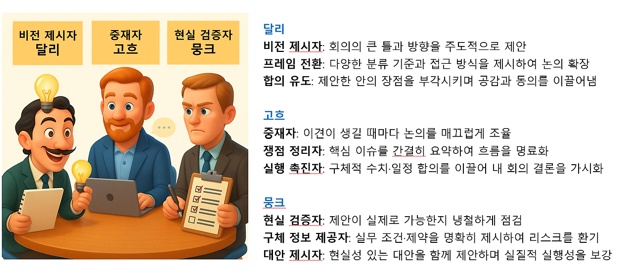 인물역할설명.png