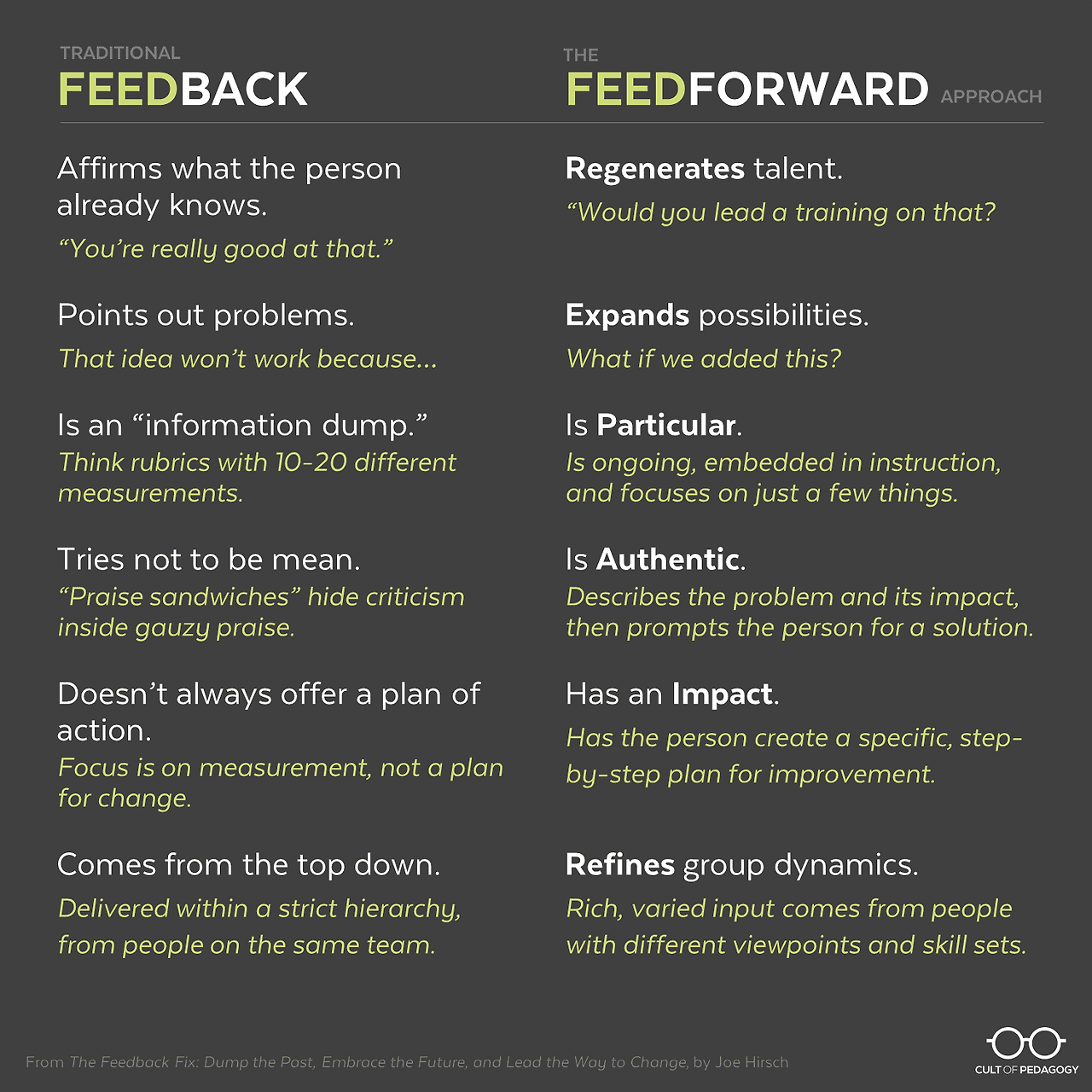 Feedforward-Chart.png