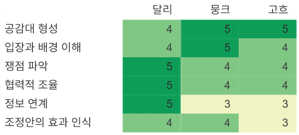 조정통합.png