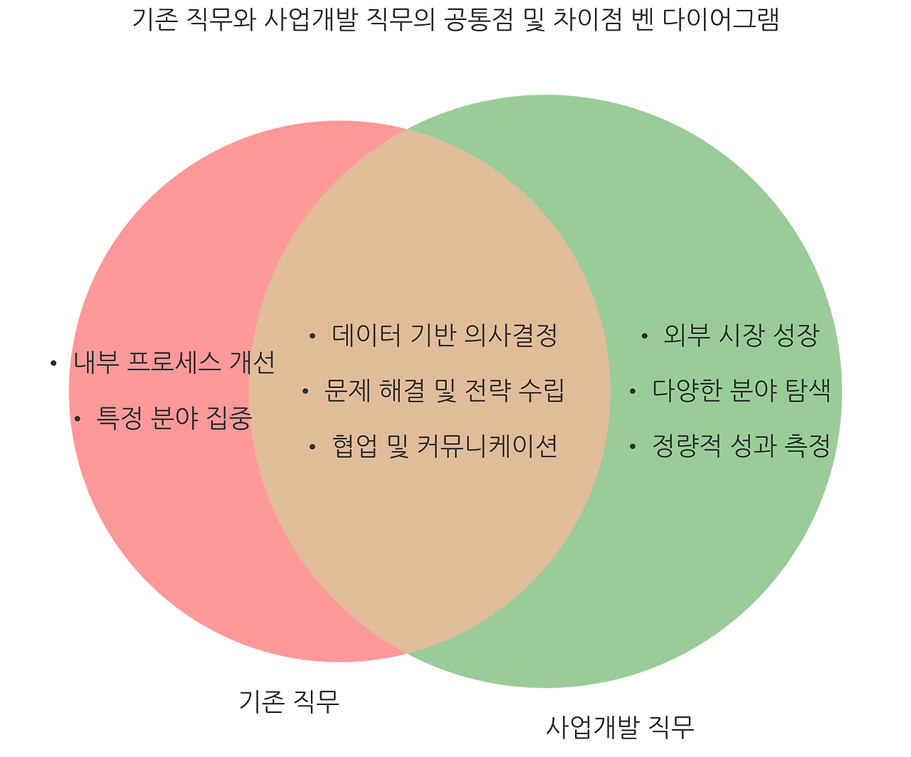 벤다이어그램.png